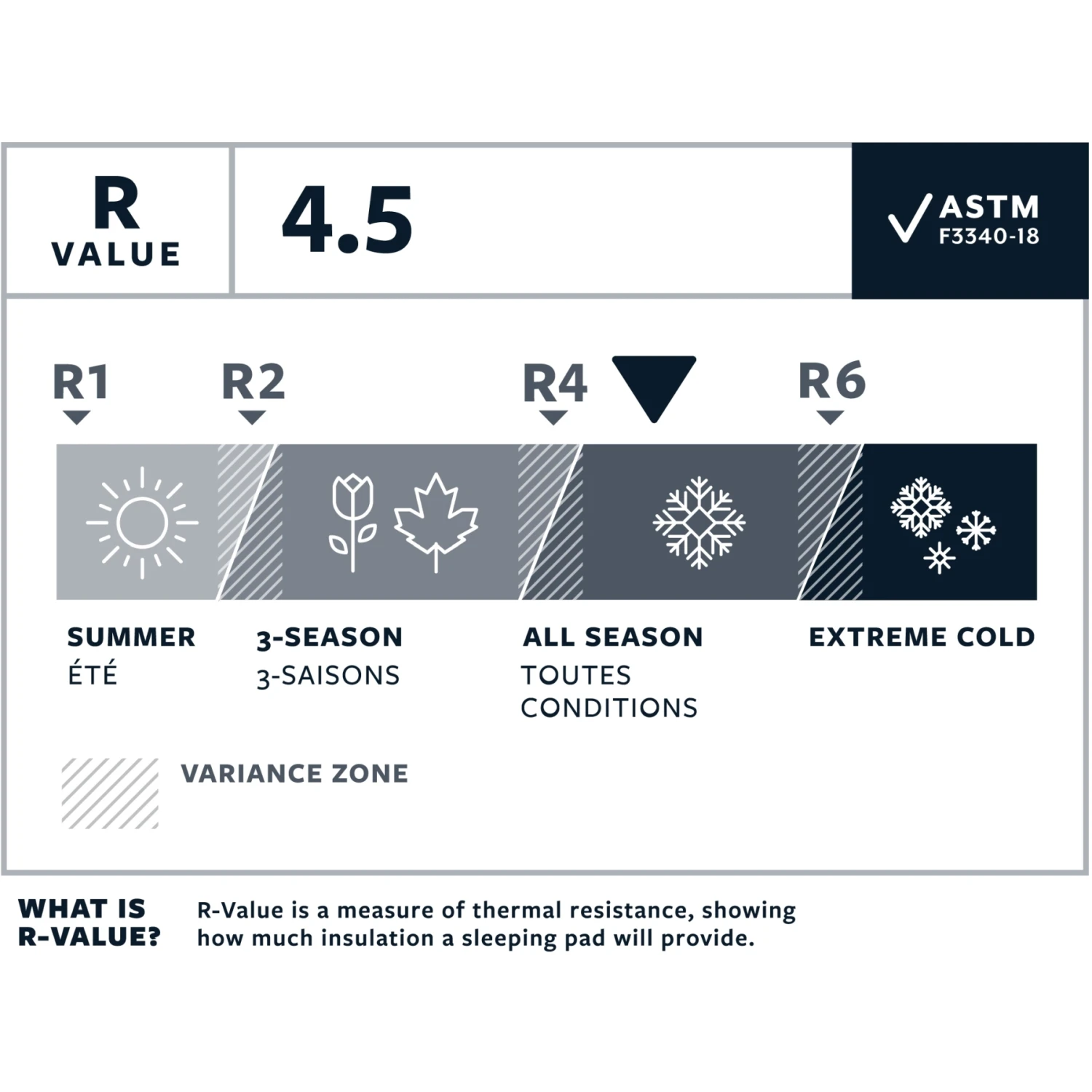 Therm-a-Rest NeoAir Xlite NXT - Isolatiemat - Regular Wide - Solar Flare - Afbeelding 5