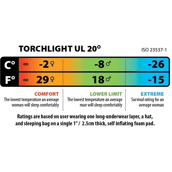 Big Agnes Torchlight UL 20 Slaapzak Lang - Rits Links - Oranje/grijs - Afbeelding 8